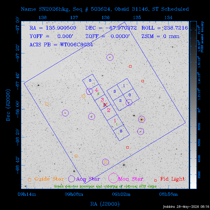 The instrument field-of-view on top of the DSS image of the source.