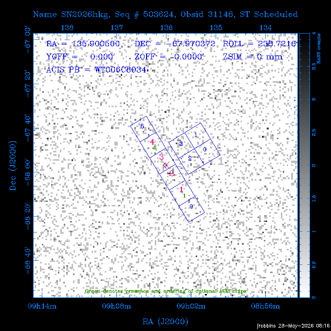 The instrument field-of-view on top of the RASS image of the source.