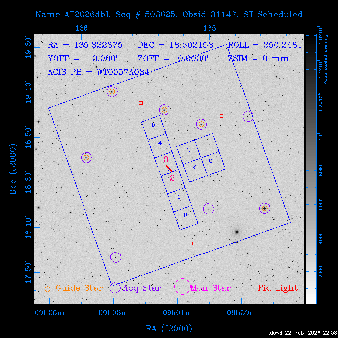 The instrument field-of-view on top of the DSS image of the source.