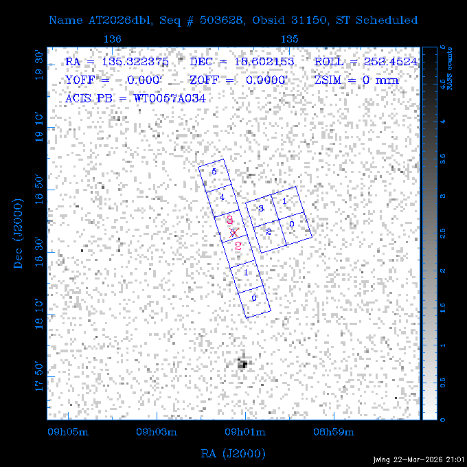 The instrument field-of-view on top of the RASS image of the source.