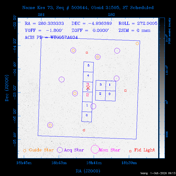 The instrument field-of-view on top of the DSS image of the source.