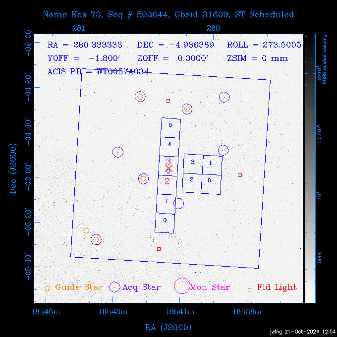 The instrument field-of-view on top of the DSS image of the source.