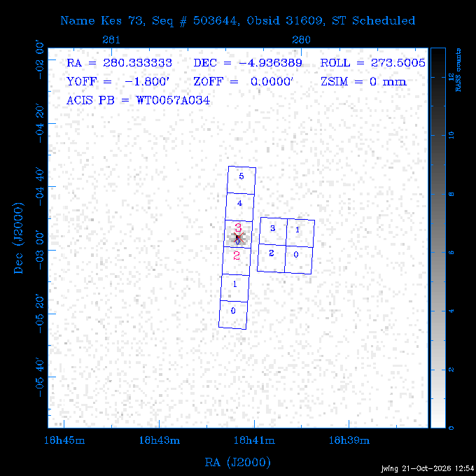 The instrument field-of-view on top of the RASS image of the source.