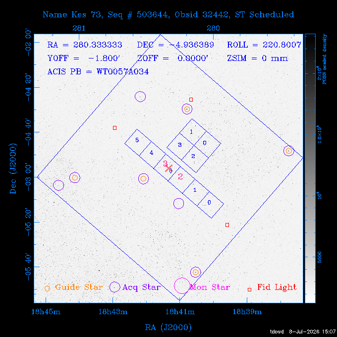 The instrument field-of-view on top of the DSS image of the source.