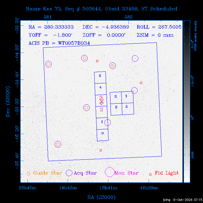 The instrument field-of-view on top of the DSS image of the source.