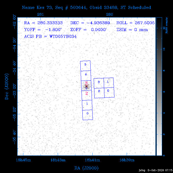 The instrument field-of-view on top of the RASS image of the source.