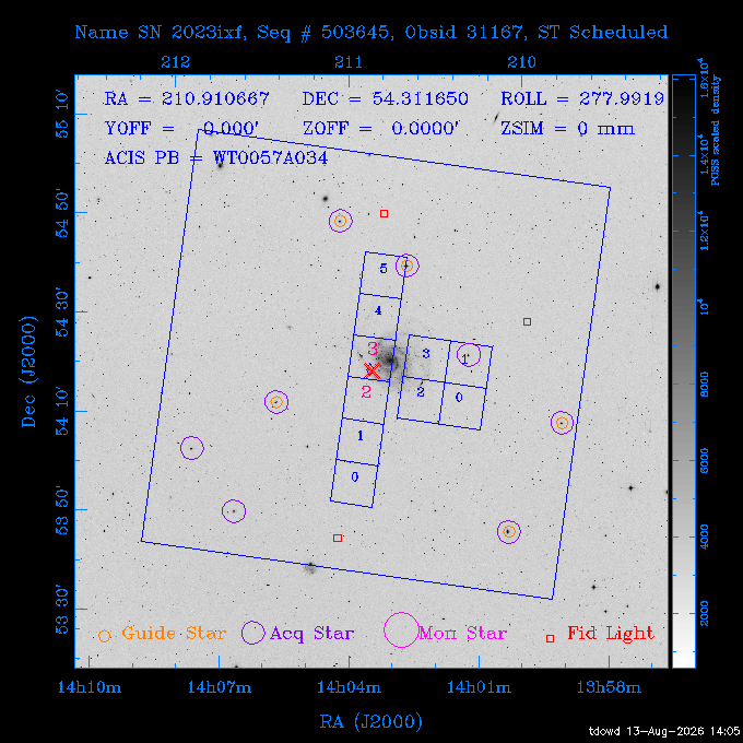 The instrument field-of-view on top of the DSS image of the source.