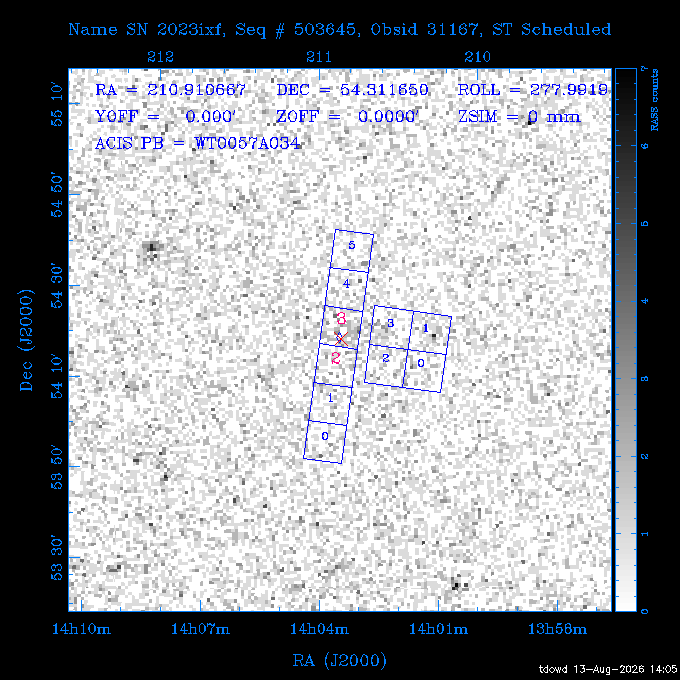 The instrument field-of-view on top of the RASS image of the source.