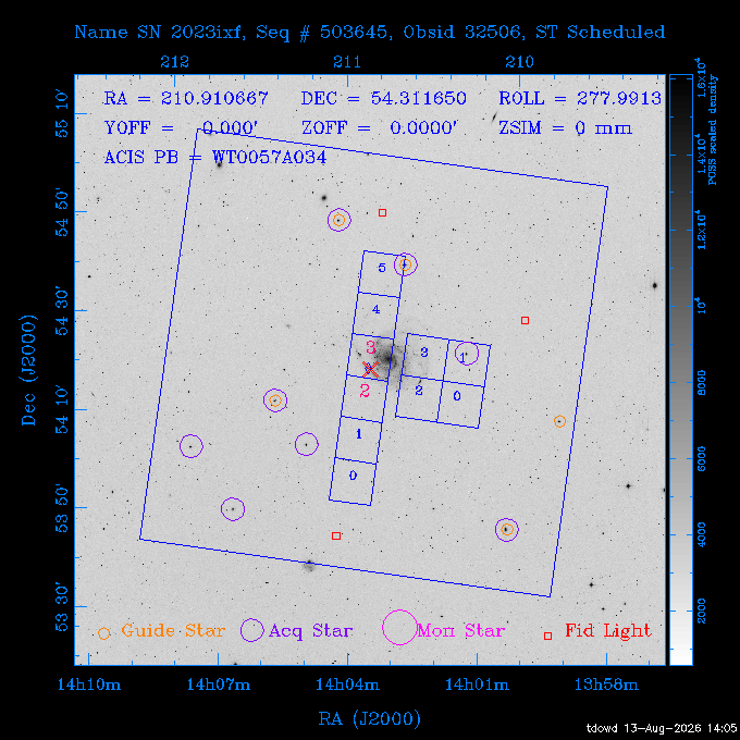 The instrument field-of-view on top of the DSS image of the source.