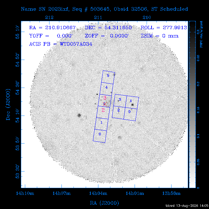 The instrument field-of-view on top of the PSPC image of the source.