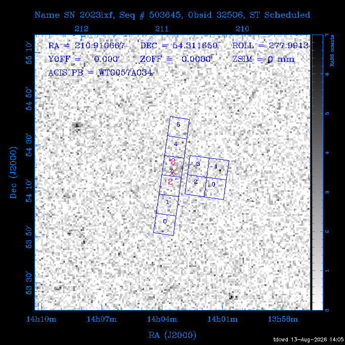 The instrument field-of-view on top of the RASS image of the source.