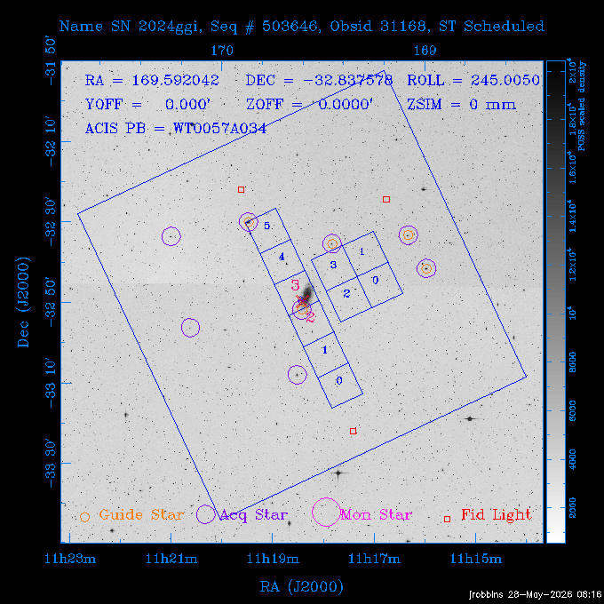 The instrument field-of-view on top of the DSS image of the source.