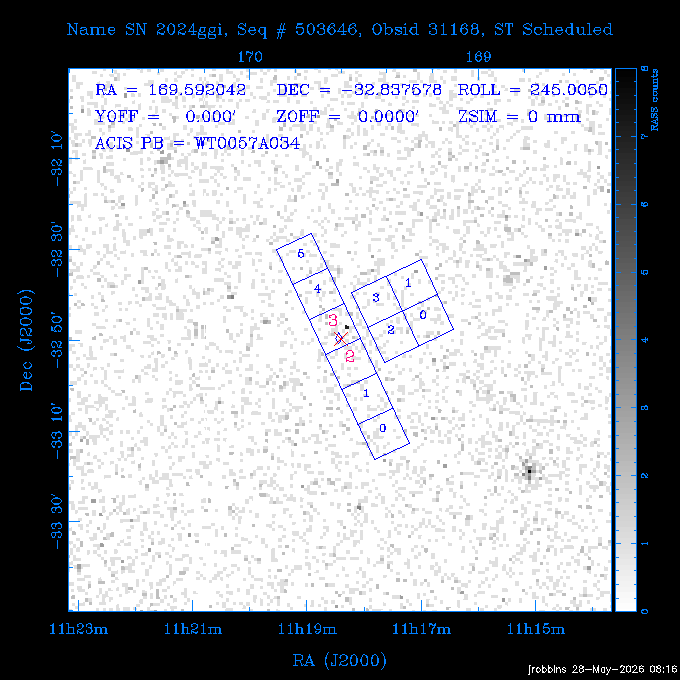 The instrument field-of-view on top of the RASS image of the source.