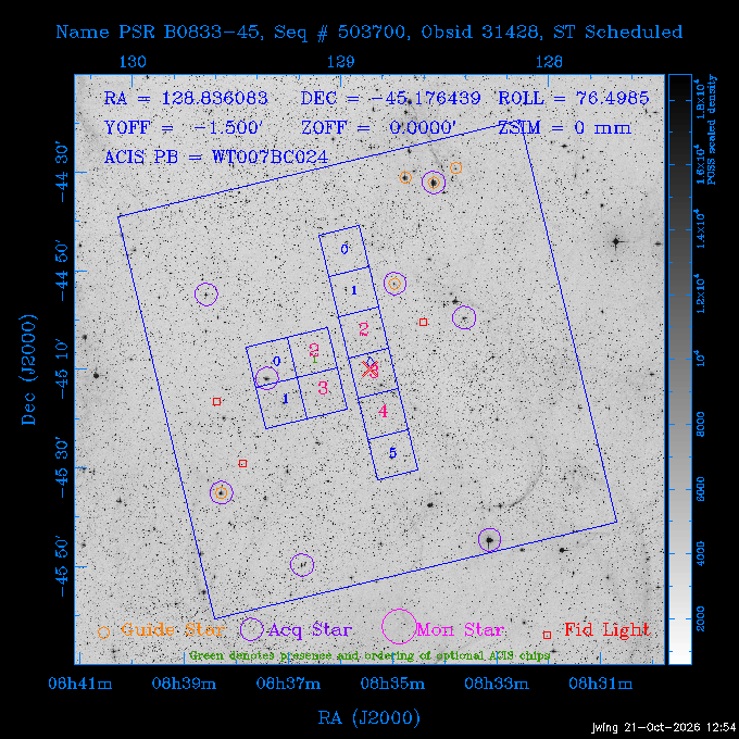 The instrument field-of-view on top of the DSS image of the source.