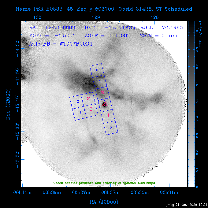 The instrument field-of-view on top of the PSPC image of the source.