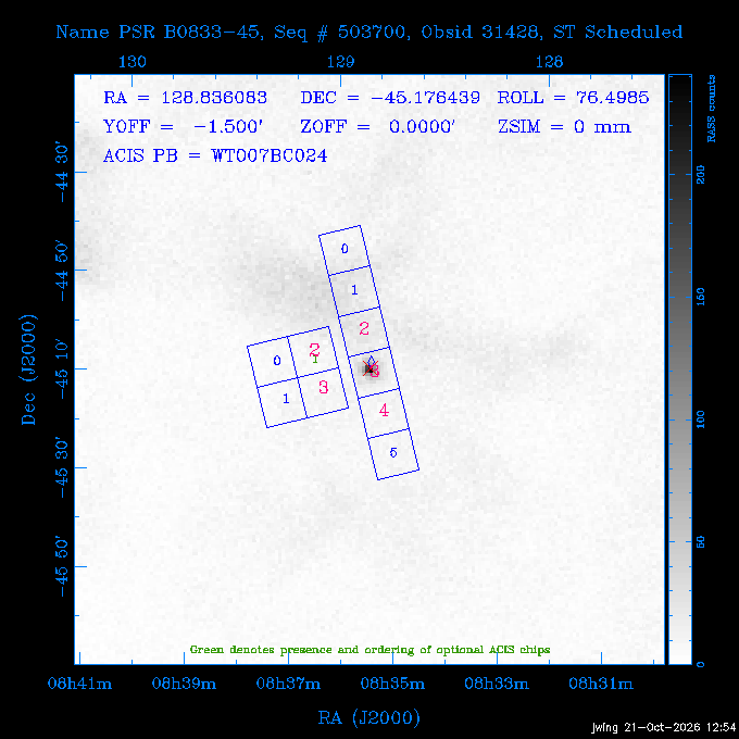 The instrument field-of-view on top of the RASS image of the source.
