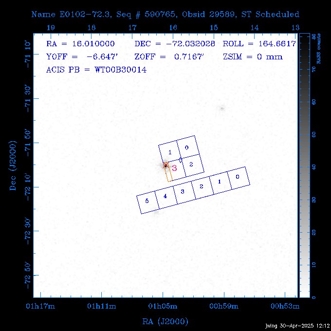 The instrument field-of-view on top of the RASS image of the source.