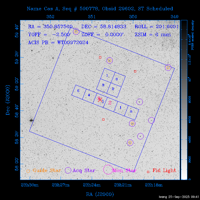 The instrument field-of-view on top of the DSS image of the source.