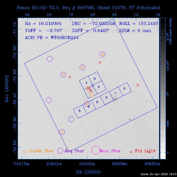 The instrument field-of-view on top of the DSS image of the source.