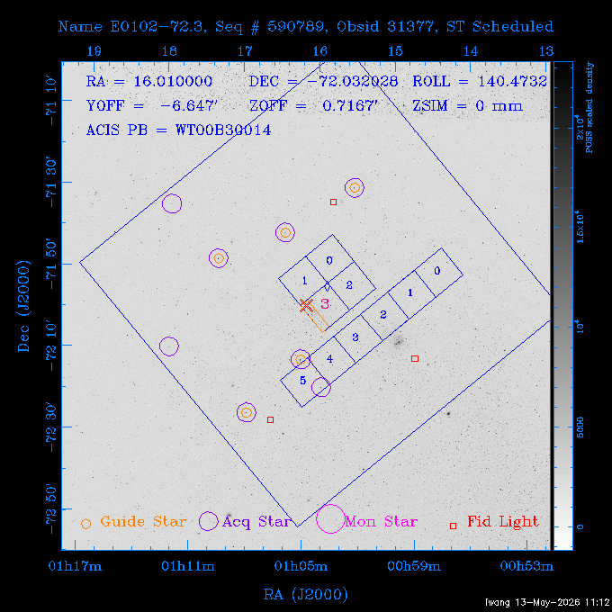 The instrument field-of-view on top of the DSS image of the source.