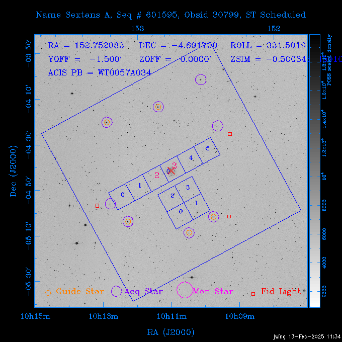 The instrument field-of-view on top of the DSS image of the source.