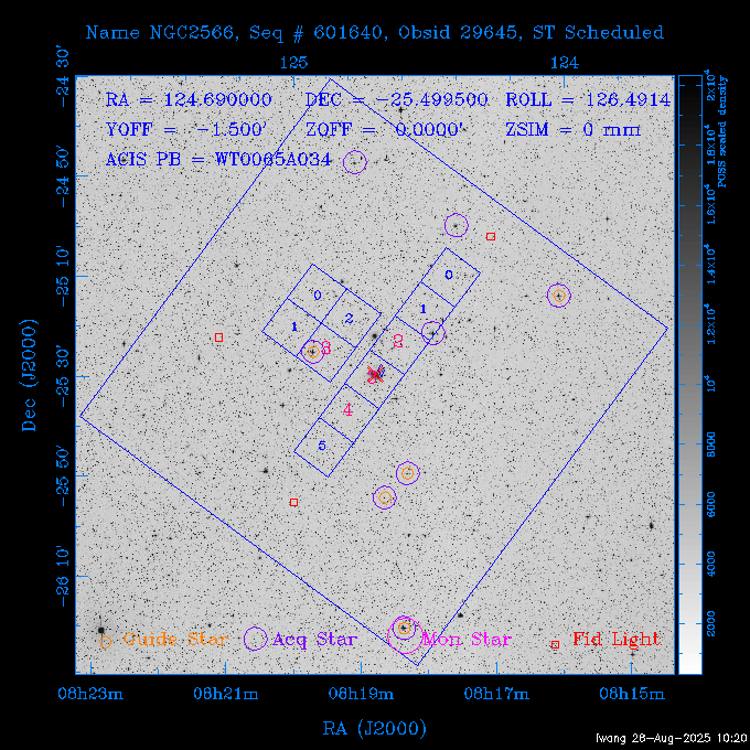 The instrument field-of-view on top of the DSS image of the source.