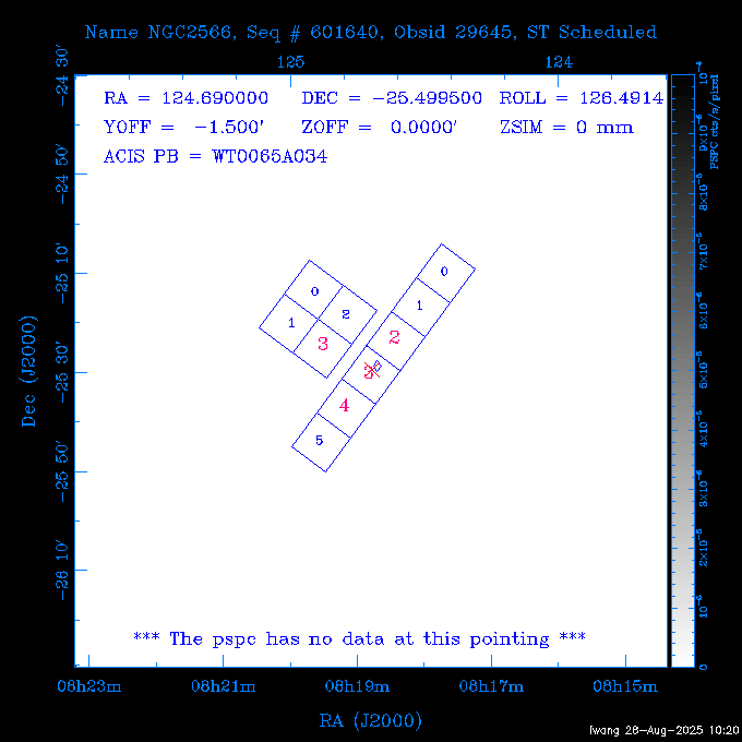 The instrument field-of-view on top of the PSPC image of the source.
