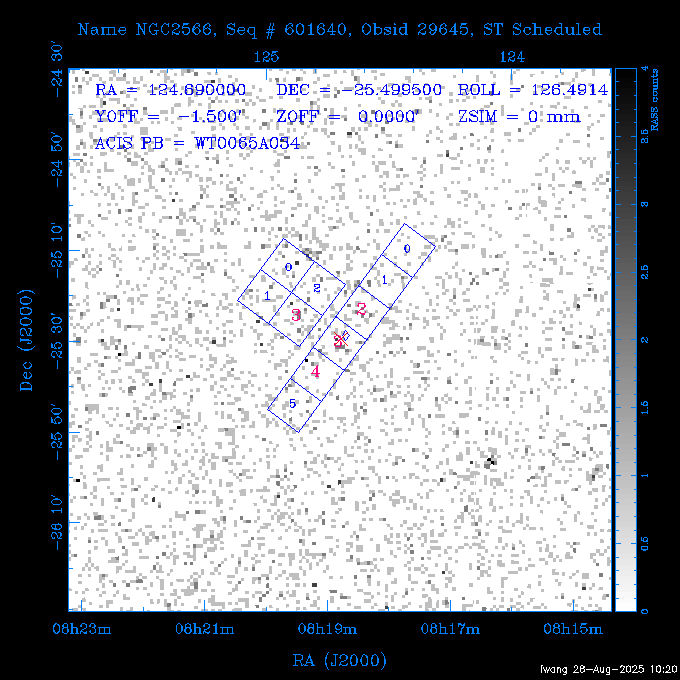 The instrument field-of-view on top of the RASS image of the source.