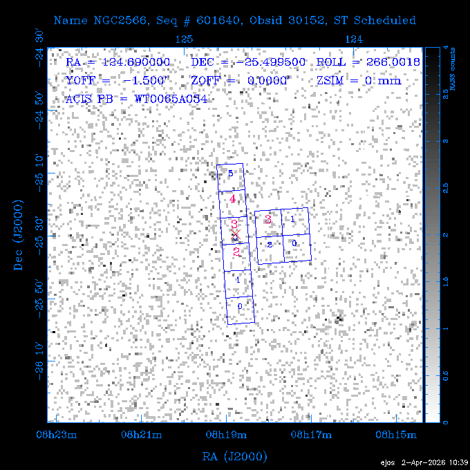 The instrument field-of-view on top of the RASS image of the source.
