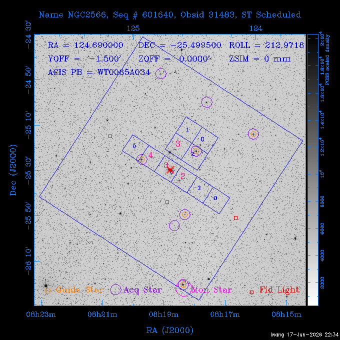 The instrument field-of-view on top of the DSS image of the source.