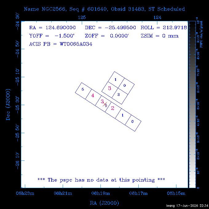 The instrument field-of-view on top of the PSPC image of the source.