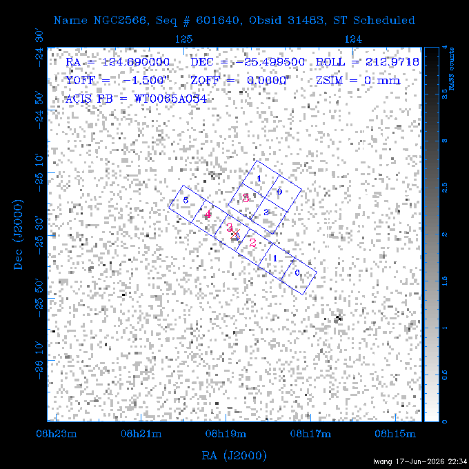 The instrument field-of-view on top of the RASS image of the source.
