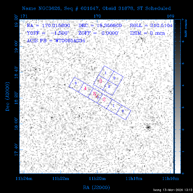 The instrument field-of-view on top of the RASS image of the source.