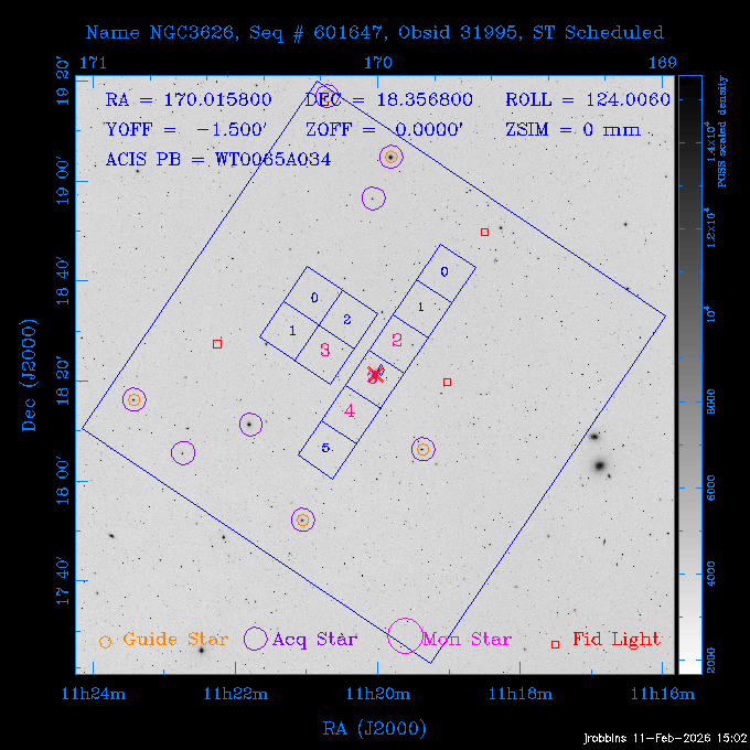 The instrument field-of-view on top of the DSS image of the source.
