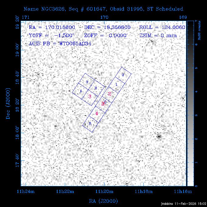 The instrument field-of-view on top of the RASS image of the source.