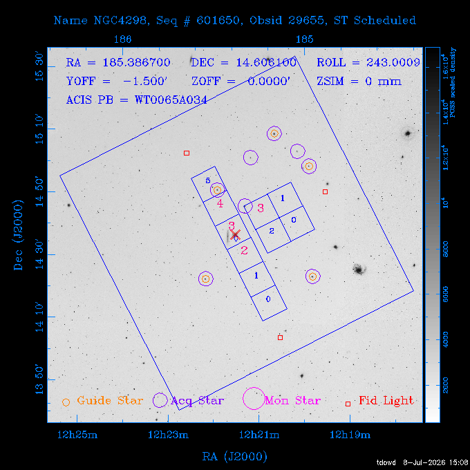 The instrument field-of-view on top of the DSS image of the source.