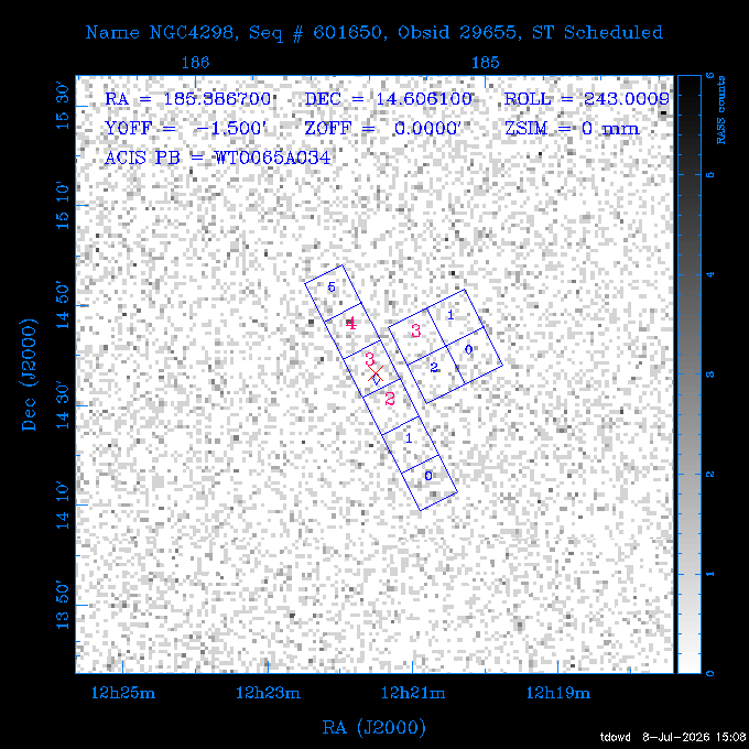 The instrument field-of-view on top of the RASS image of the source.