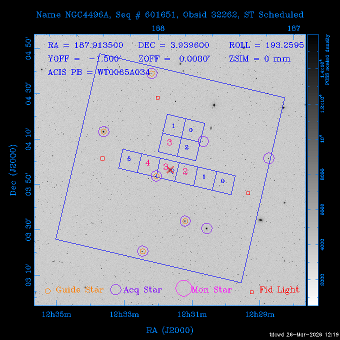 The instrument field-of-view on top of the DSS image of the source.