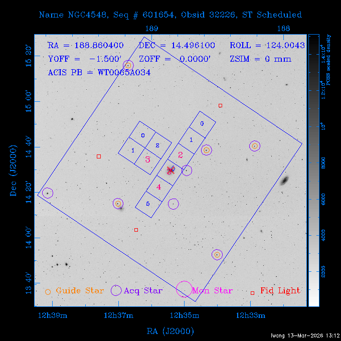 The instrument field-of-view on top of the DSS image of the source.
