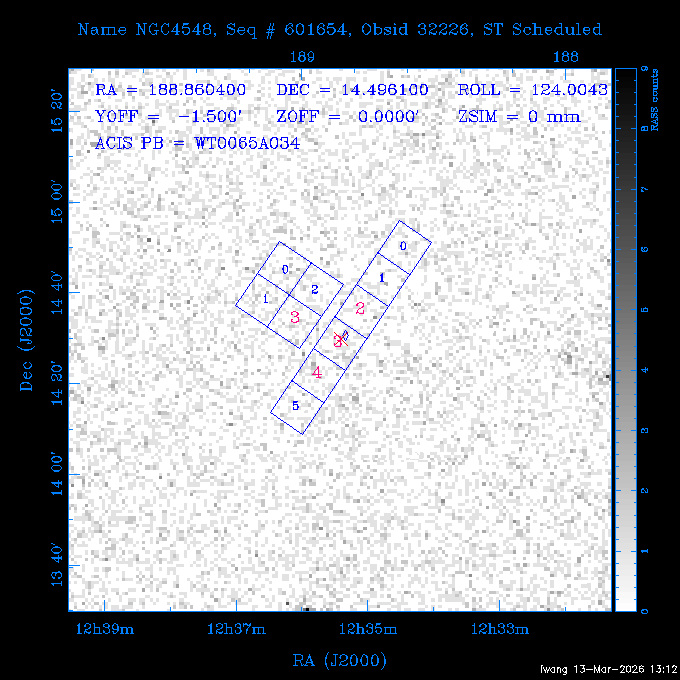 The instrument field-of-view on top of the RASS image of the source.