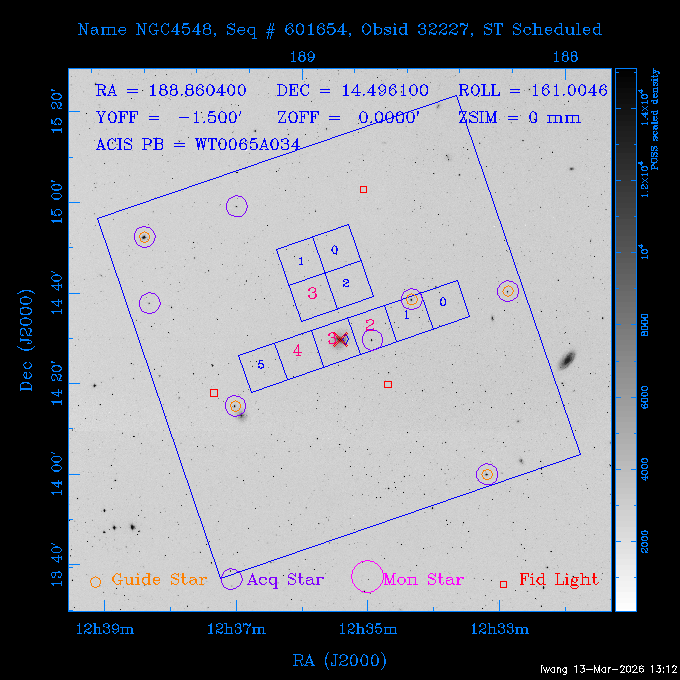 The instrument field-of-view on top of the DSS image of the source.