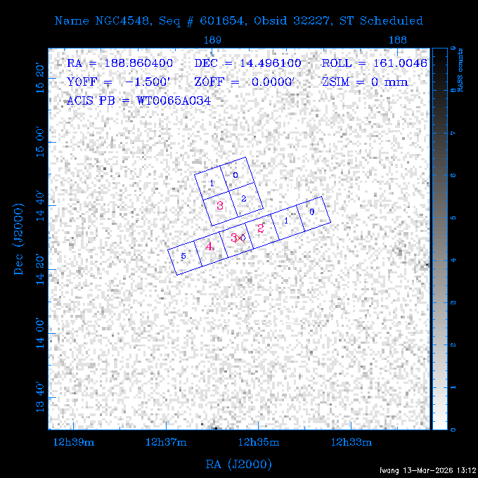 The instrument field-of-view on top of the RASS image of the source.