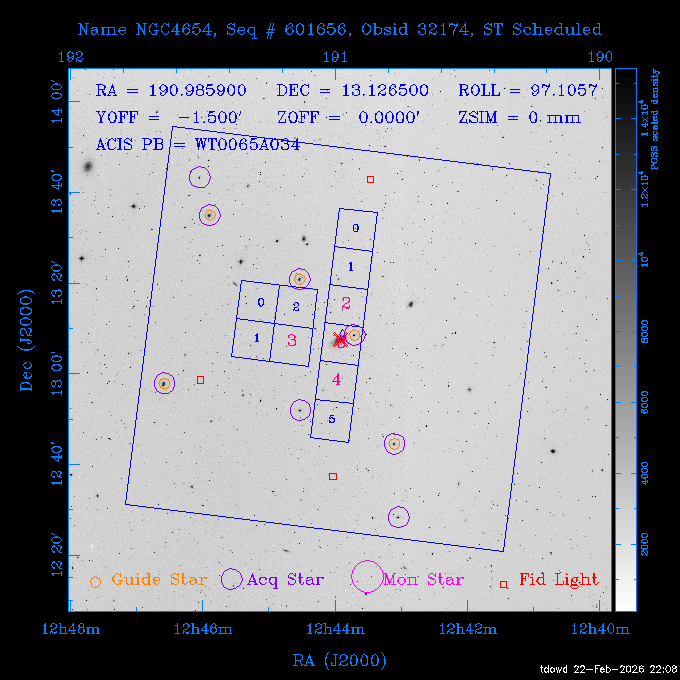 The instrument field-of-view on top of the DSS image of the source.