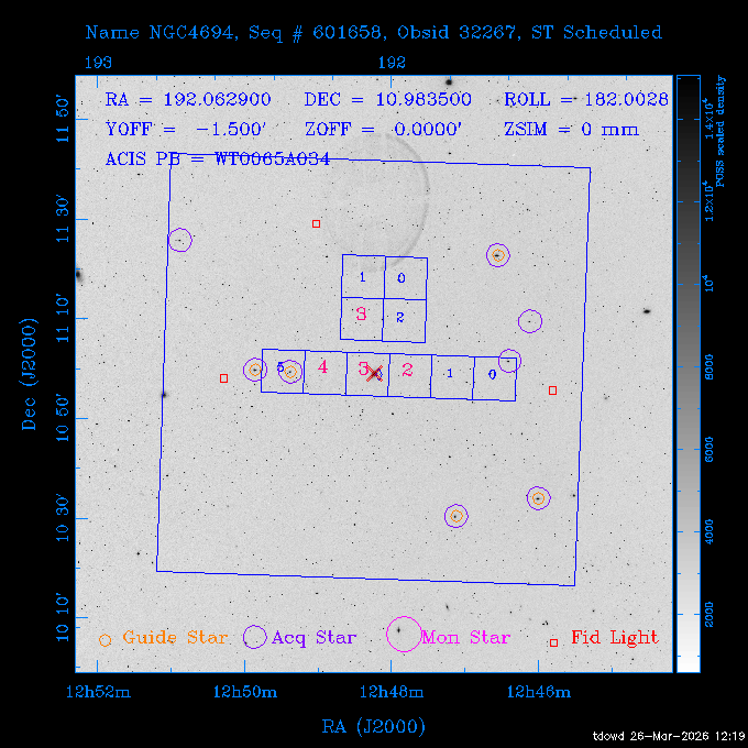 The instrument field-of-view on top of the DSS image of the source.