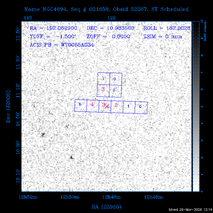 The instrument field-of-view on top of the RASS image of the source.