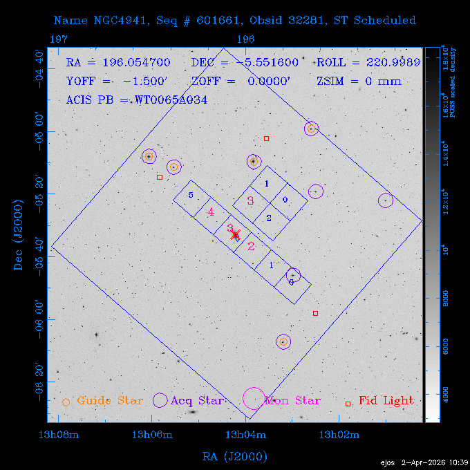 The instrument field-of-view on top of the DSS image of the source.
