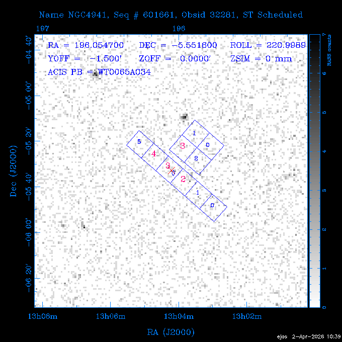 The instrument field-of-view on top of the RASS image of the source.