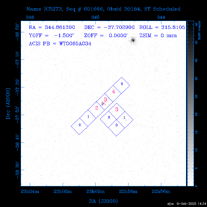 The instrument field-of-view on top of the RASS image of the source.