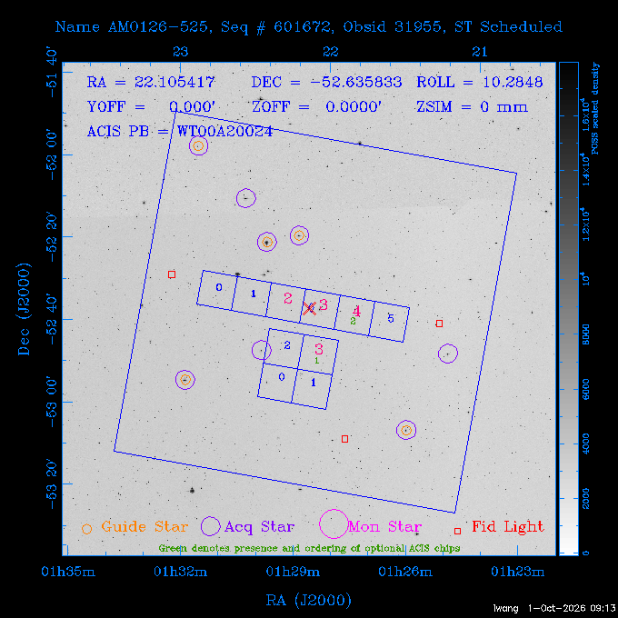 The instrument field-of-view on top of the DSS image of the source.