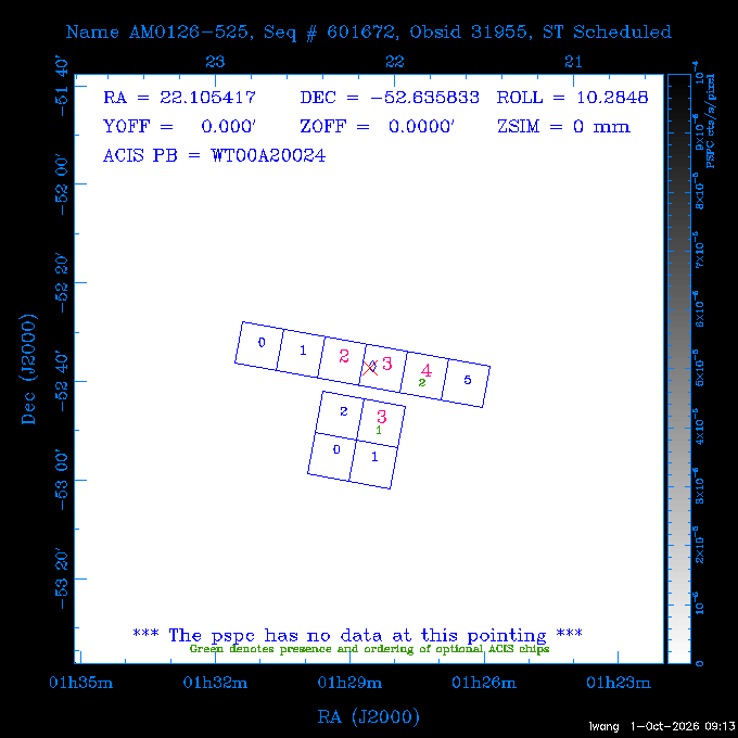 The instrument field-of-view on top of the PSPC image of the source.